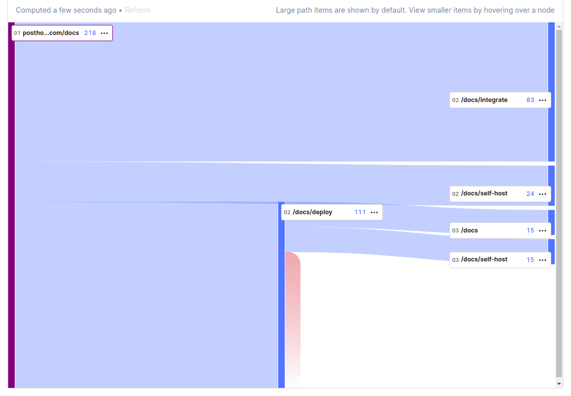 path visualization with only 3 steps