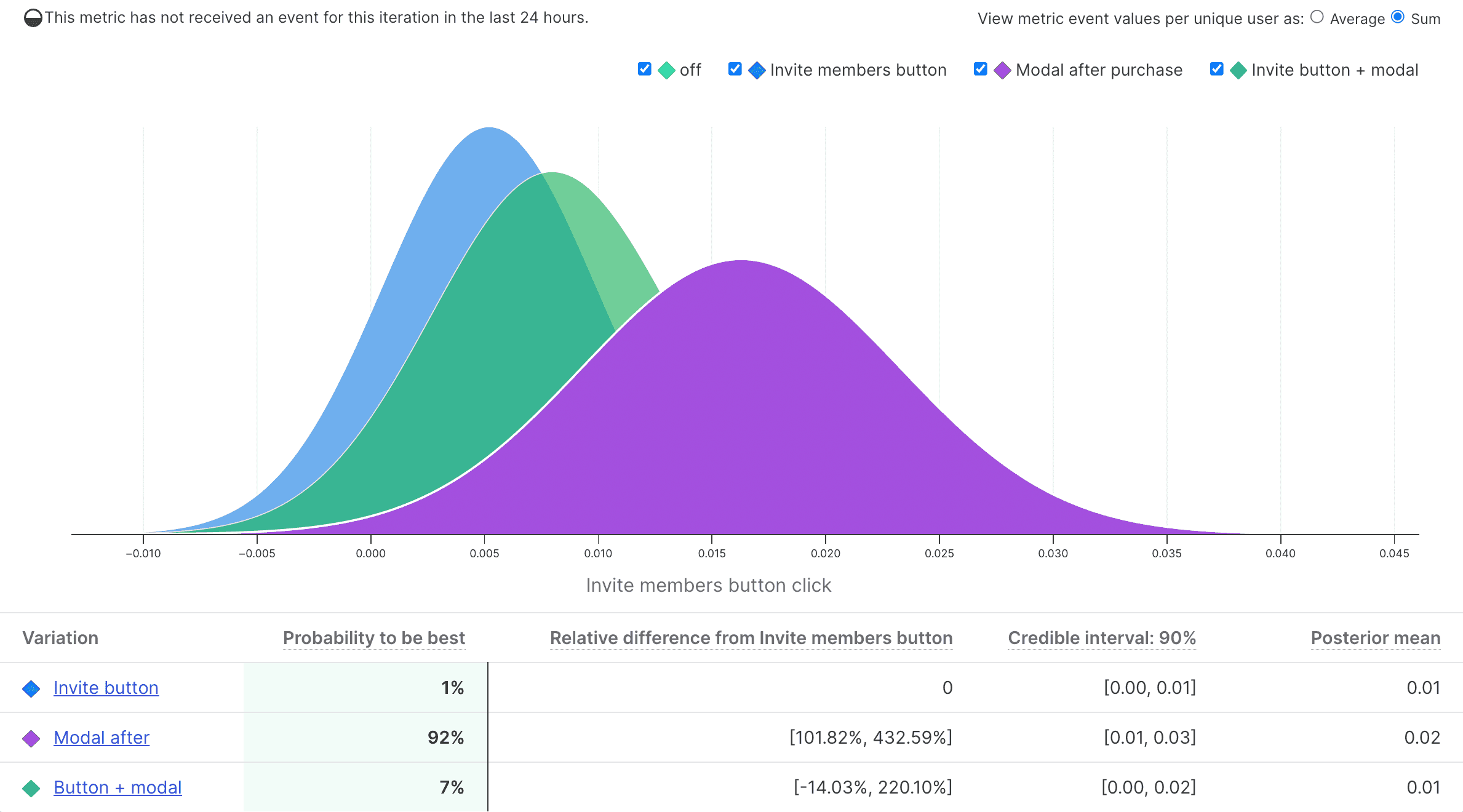 google optimize alternatives