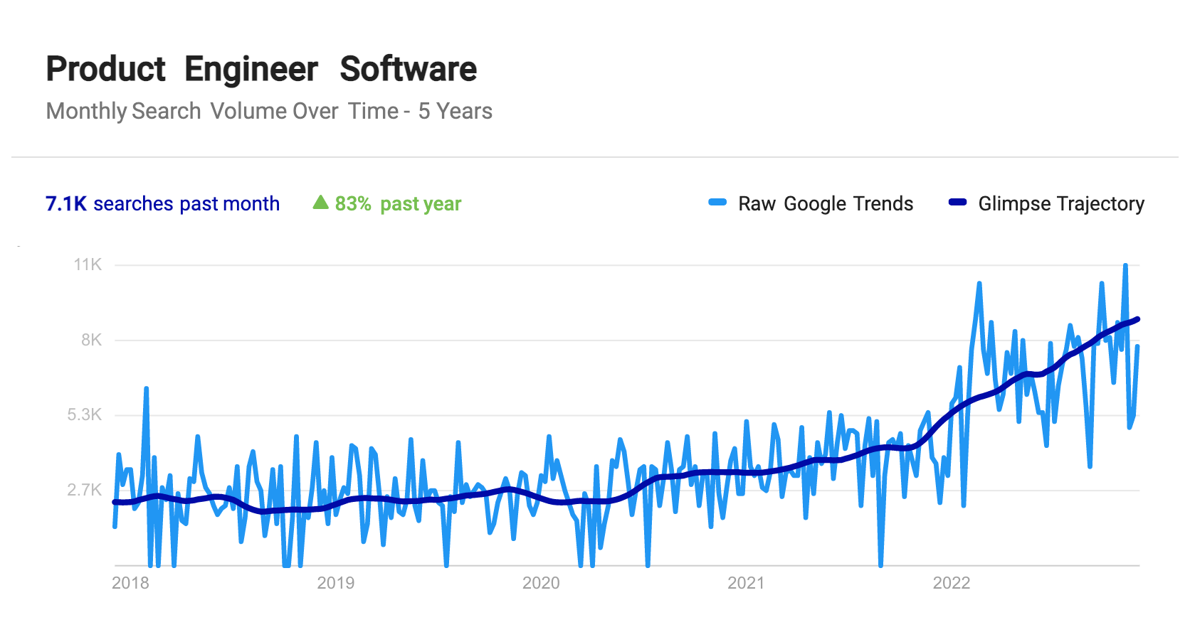 product-engineer-trends